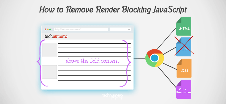 Js block. Js блок. Блоки на JAVASCRIPT. Blocking. Critical rendering Path.