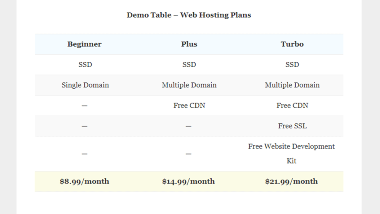 colored tables in wordpress post Colored Table in WordPress Post