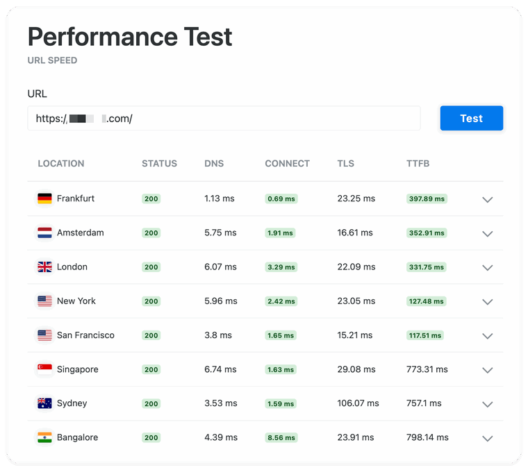 CDN Response Time CDN Response Time