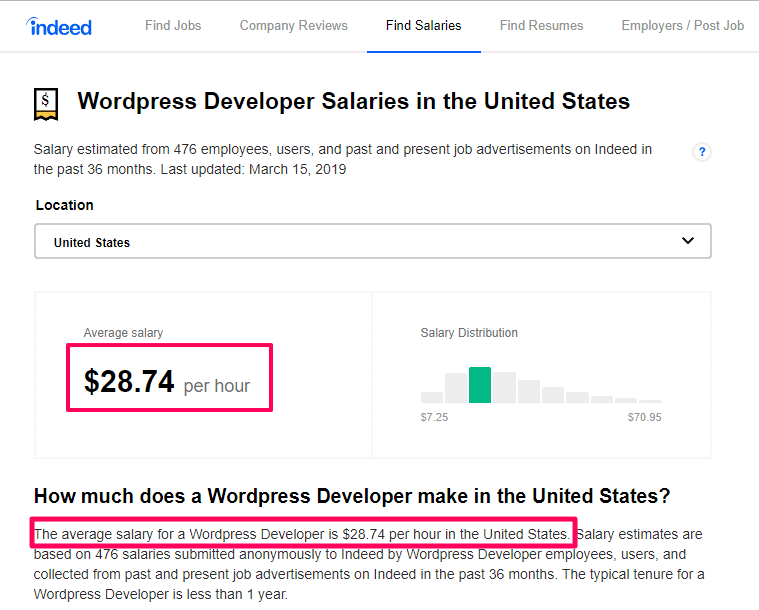 average salary wordpress developer indeed com Average Salary of a WordPress developer in United States