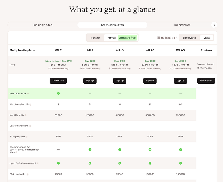 Kinsta Multi Site Plans Kinsta Multi Site Plans