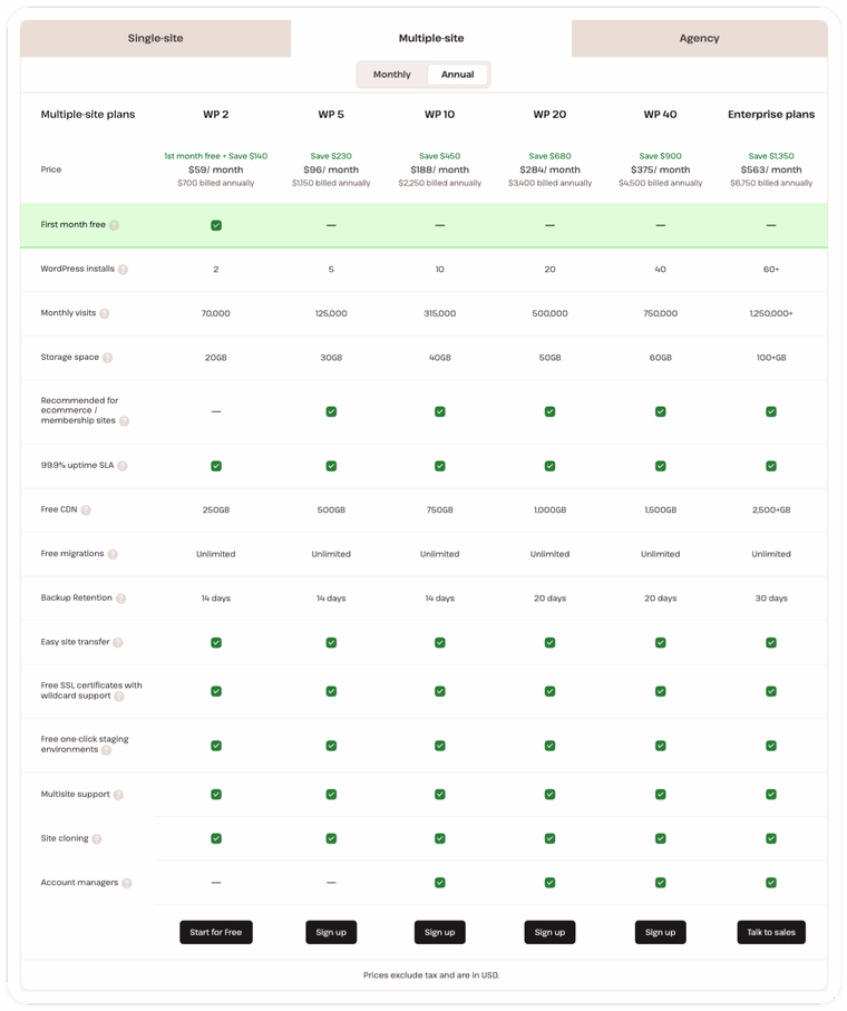 Kinsta Multi Site Plans Kinsta Multi Site Plans