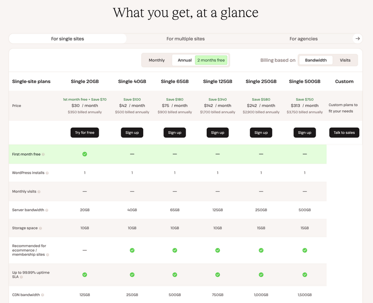 Kinsta Single Site Plans Kinsta Single Site Plans