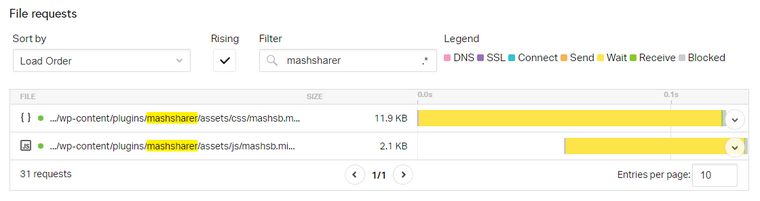 mashshare file requests mashshare file requests