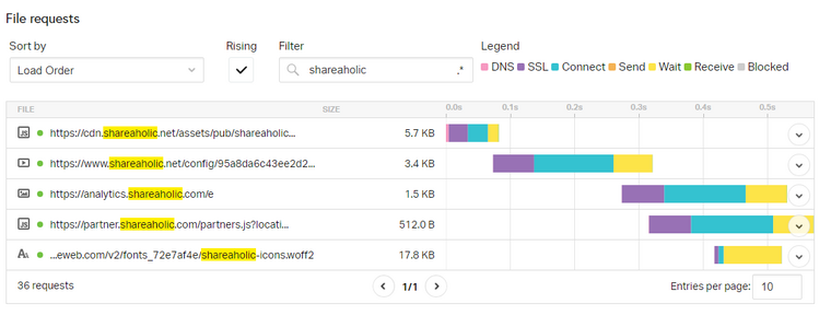 shareaholic file requests shareaholic file requests'
