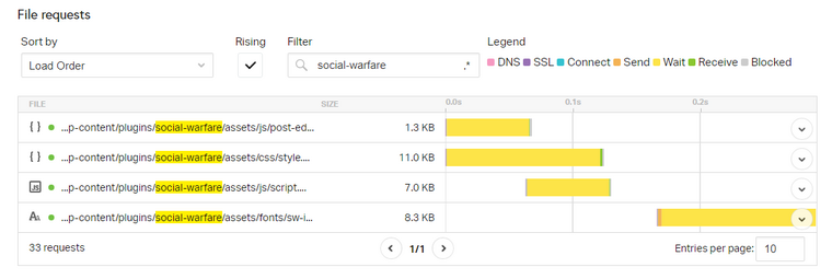 social warfare file requests social warfare file requests